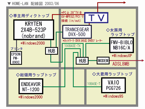 LAN Wiring Diagram
